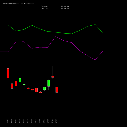 NIFTY 21900.00 PE (PUT) 29 September 2026 options price chart analysis Nifty 50 