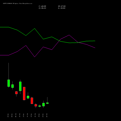 NIFTY 21900.00 PE (PUT) 03 November 2026 options price chart analysis Nifty 50 