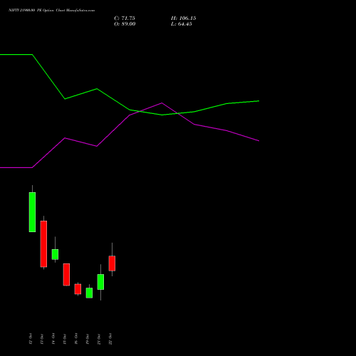 NIFTY 21900.00 PE (PUT) 09 November 2026 options price chart analysis Nifty 50 