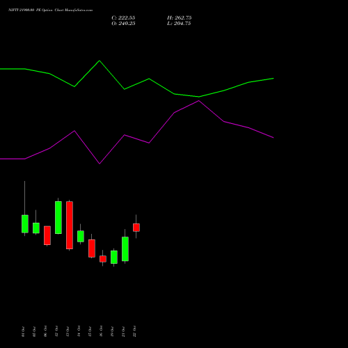 NIFTY 21900.00 PE (PUT) 29 December 2026 options price chart analysis Nifty 50 