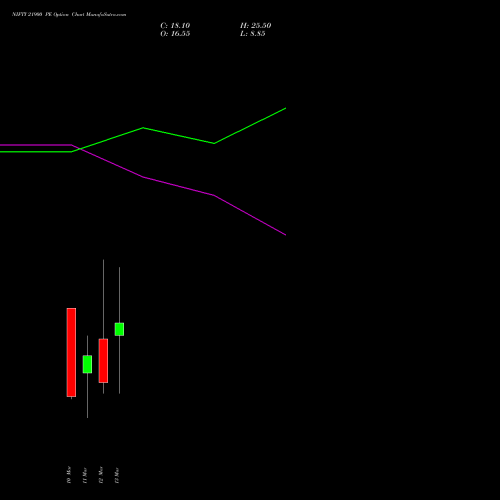 NIFTY 21900 PE (PUT) 17 March 2026 options price chart analysis Nifty 50 