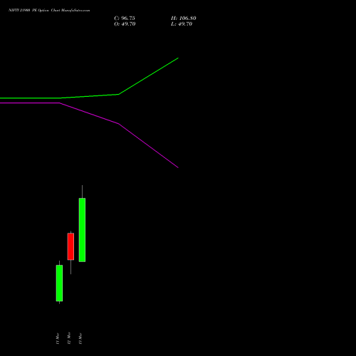NIFTY 21900 PE (PUT) 24 March 2026 options price chart analysis Nifty 50 