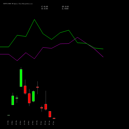 NIFTY 21900 PE (PUT) 07 April 2026 options price chart analysis Nifty 50 