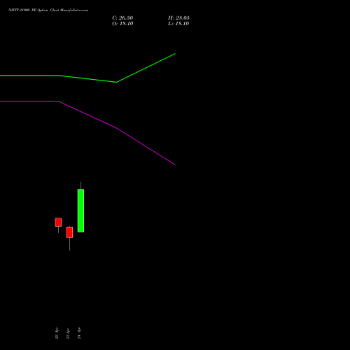 NIFTY 21900 PE (PUT) 12 May 2026 options price chart analysis Nifty 50 
