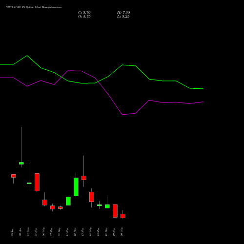 NIFTY 21900 PE (PUT) 26 May 2026 options price chart analysis Nifty 50 