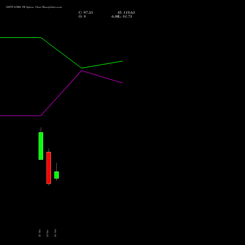 NIFTY 21900 PE (PUT) 09 November 2026 options price chart analysis Nifty 50 