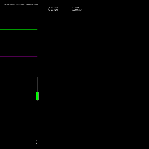 NIFTY 21900 PE (PUT) 29 December 2026 options price chart analysis Nifty 50 