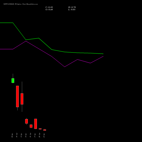 NIFTY 21950.00 PE (PUT) 21 April 2026 options price chart analysis Nifty 50 