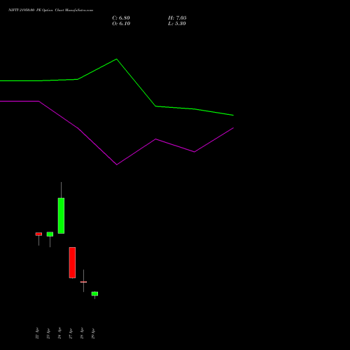 NIFTY 21950.00 PE (PUT) 12 May 2026 options price chart analysis Nifty 50 