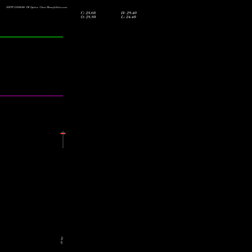 NIFTY 21950.00 PE (PUT) 26 May 2026 options price chart analysis Nifty 50 