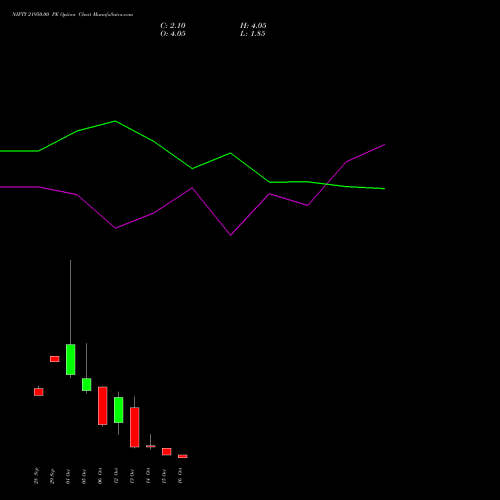 NIFTY 21950.00 PE (PUT) 19 October 2026 options price chart analysis Nifty 50 
