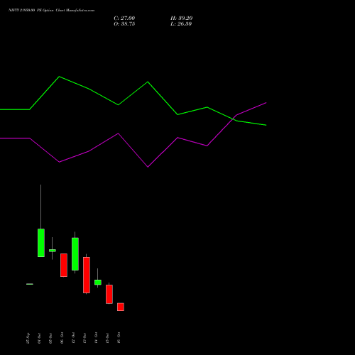 NIFTY 21950.00 PE (PUT) 03 November 2026 options price chart analysis Nifty 50 