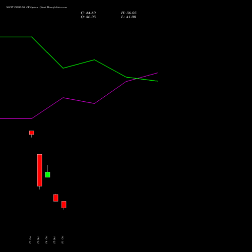 NIFTY 21950.00 PE (PUT) 09 November 2026 options price chart analysis Nifty 50 