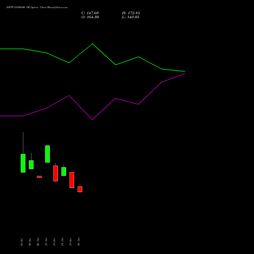 NIFTY 21950.00 PE (PUT) 29 December 2026 options price chart analysis Nifty 50 