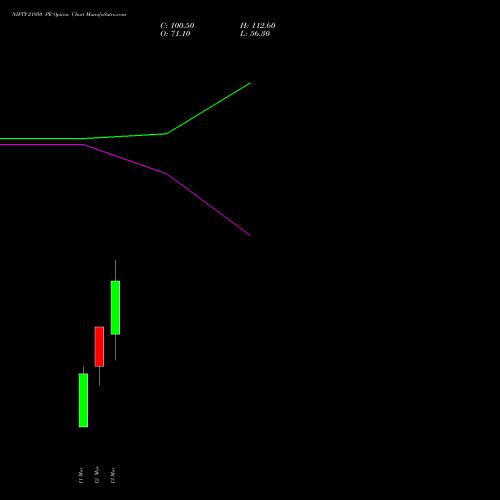 NIFTY 21950 PE (PUT) 24 March 2026 options price chart analysis Nifty 50 