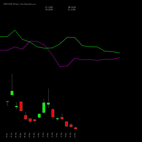 NIFTY 21950 PE (PUT) 26 May 2026 options price chart analysis Nifty 50 