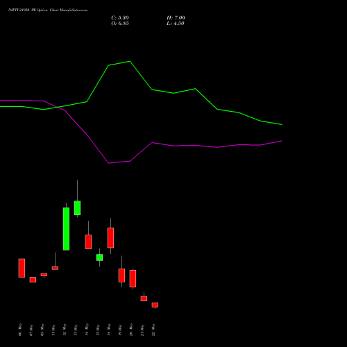 NIFTY 21950 PE (PUT) 02 June 2026 options price chart analysis Nifty 50 