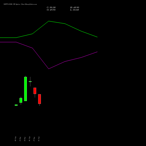 NIFTY 21950 PE (PUT) 27 October 2026 options price chart analysis Nifty 50 