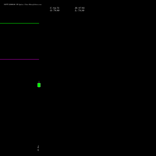 NIFTY 22000.00 PE (PUT) 23 June 2026 options price chart analysis Nifty 50 
