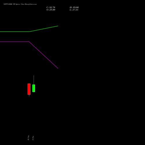 NIFTY 22000 PE (PUT) 13 October 2026 options price chart analysis Nifty 50 