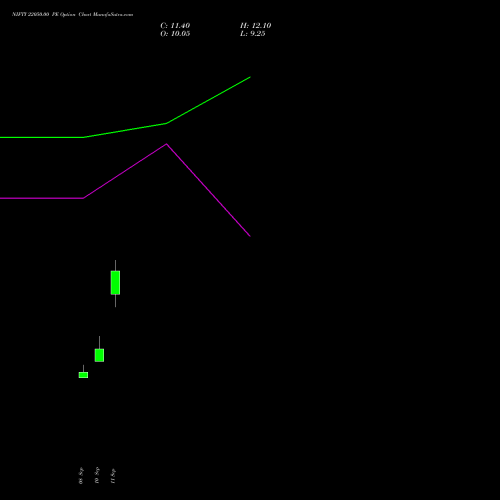 NIFTY 22050.00 PE (PUT) 22 September 2026 options price chart analysis Nifty 50 