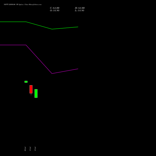 NIFTY 22050.00 PE (PUT) 29 September 2026 options price chart analysis Nifty 50 