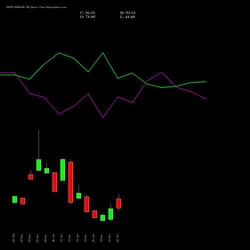 NIFTY 22050.00 PE (PUT) 03 November 2026 options price chart analysis Nifty 50 