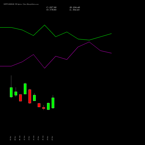 NIFTY 22050.00 PE (PUT) 29 December 2026 options price chart analysis Nifty 50 