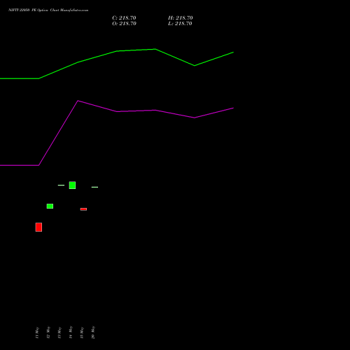 NIFTY 22050 PE (PUT) 28 July 2026 options price chart analysis Nifty 50 