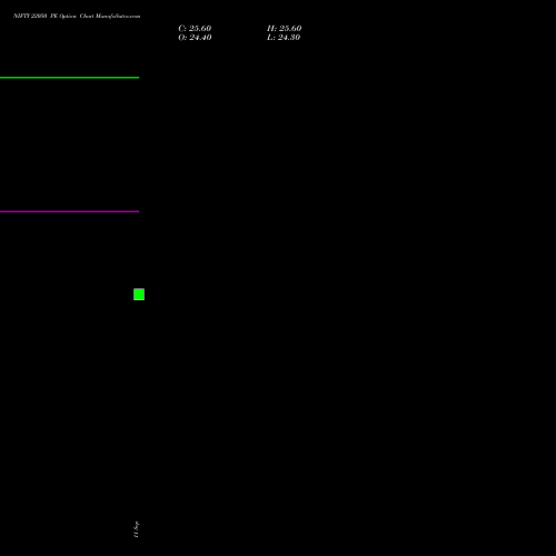 NIFTY 22050 PE (PUT) 06 October 2026 options price chart analysis Nifty 50 