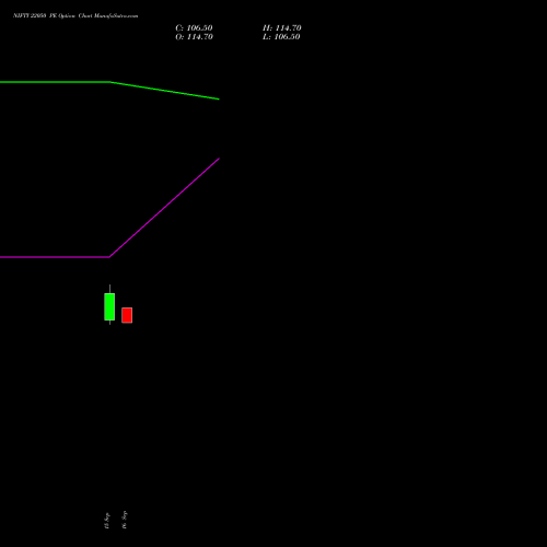 NIFTY 22050 PE (PUT) 23 November 2026 options price chart analysis Nifty 50 