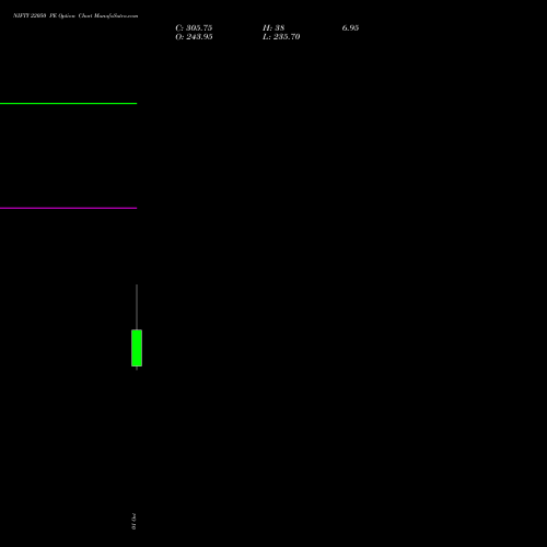 NIFTY 22050 PE (PUT) 29 December 2026 options price chart analysis Nifty 50 