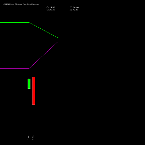 NIFTY 22100.00 PE (PUT) 24 March 2026 options price chart analysis Nifty 50 