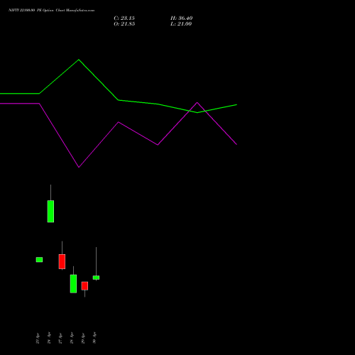 NIFTY 22100.00 PE (PUT) 19 May 2026 options price chart analysis Nifty 50 
