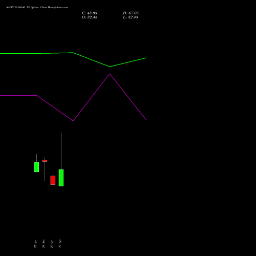 NIFTY 22100.00 PE (PUT) 26 May 2026 options price chart analysis Nifty 50 