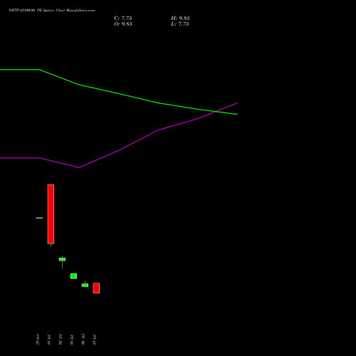 NIFTY 22100.00 PE (PUT) 04 August 2026 options price chart analysis Nifty 50 