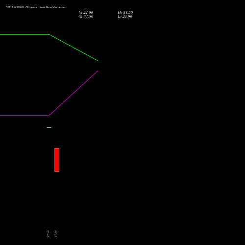 NIFTY 22100.00 PE (PUT) 01 September 2026 options price chart analysis Nifty 50 