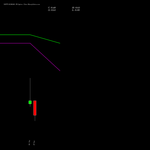 NIFTY 22100.00 PE (PUT) 08 September 2026 options price chart analysis Nifty 50 