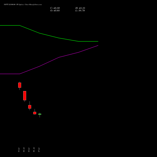 NIFTY 22100.00 PE (PUT) 29 September 2026 options price chart analysis Nifty 50 
