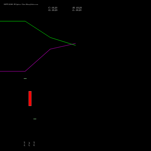 NIFTY 22100 PE (PUT) 01 September 2026 options price chart analysis Nifty 50 
