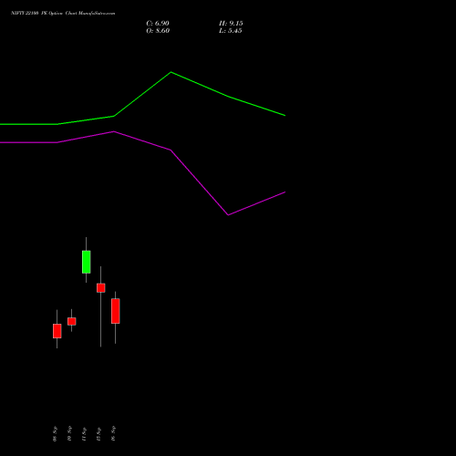 NIFTY 22100 PE (PUT) 22 September 2026 options price chart analysis Nifty 50 