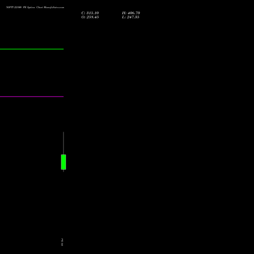NIFTY 22100 PE (PUT) 29 December 2026 options price chart analysis Nifty 50 