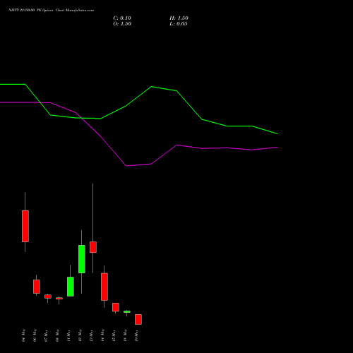 NIFTY 22150.00 PE (PUT) 19 May 2026 options price chart analysis Nifty 50 