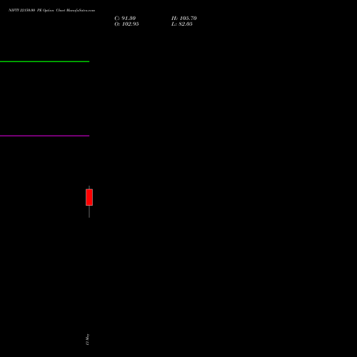 NIFTY 22150.00 PE (PUT) 09 June 2026 options price chart analysis Nifty 50 