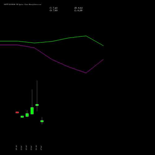 NIFTY 22150.00 PE (PUT) 11 August 2026 options price chart analysis Nifty 50 