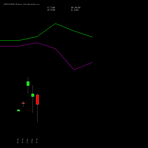NIFTY 22150.00 PE (PUT) 22 September 2026 options price chart analysis Nifty 50 