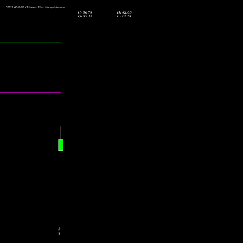 NIFTY 22150.00 PE (PUT) 06 October 2026 options price chart analysis Nifty 50 