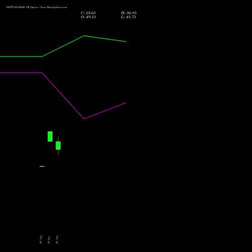 NIFTY 22150.00 PE (PUT) 13 October 2026 options price chart analysis Nifty 50 