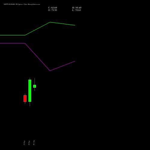 NIFTY 22150.00 PE (PUT) 27 October 2026 options price chart analysis Nifty 50 