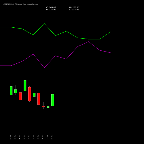 NIFTY 22150.00 PE (PUT) 29 December 2026 options price chart analysis Nifty 50 